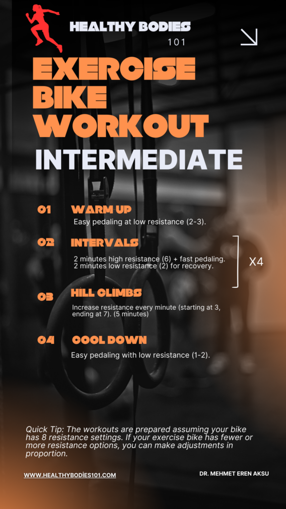 intermediate exercise bike workout